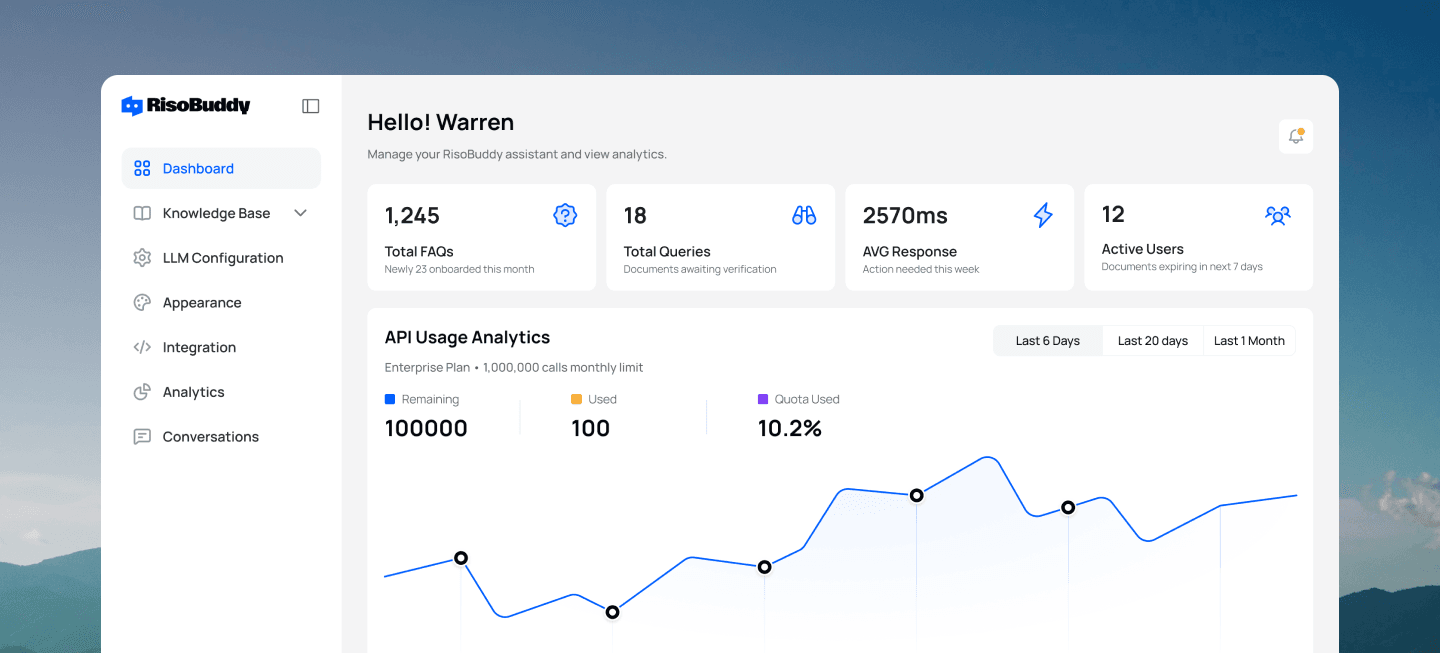 Analytics Dashboard